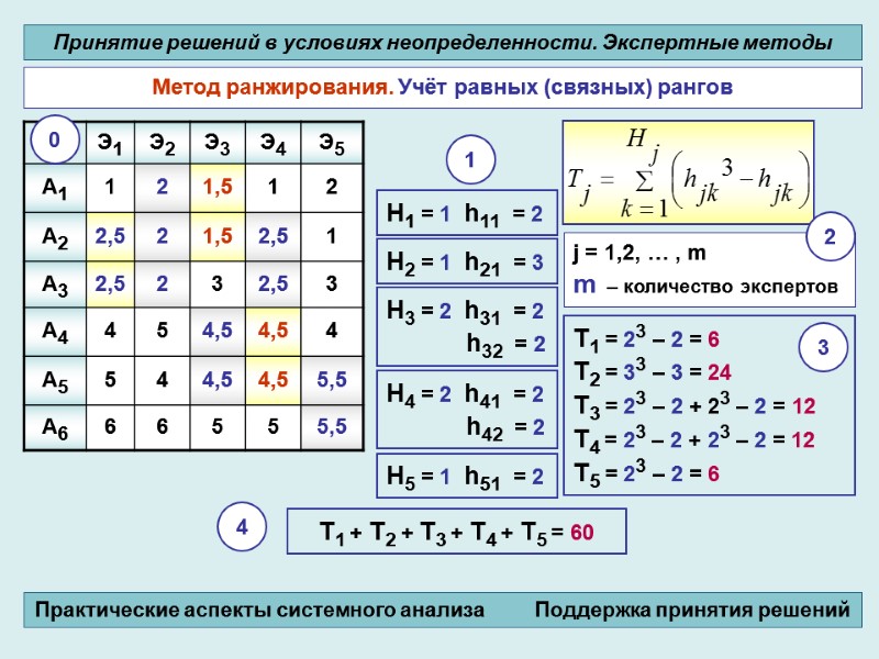 Метод ранжирования. Учёт равных (связных) рангов  Т1 = 23 – 2 = 6